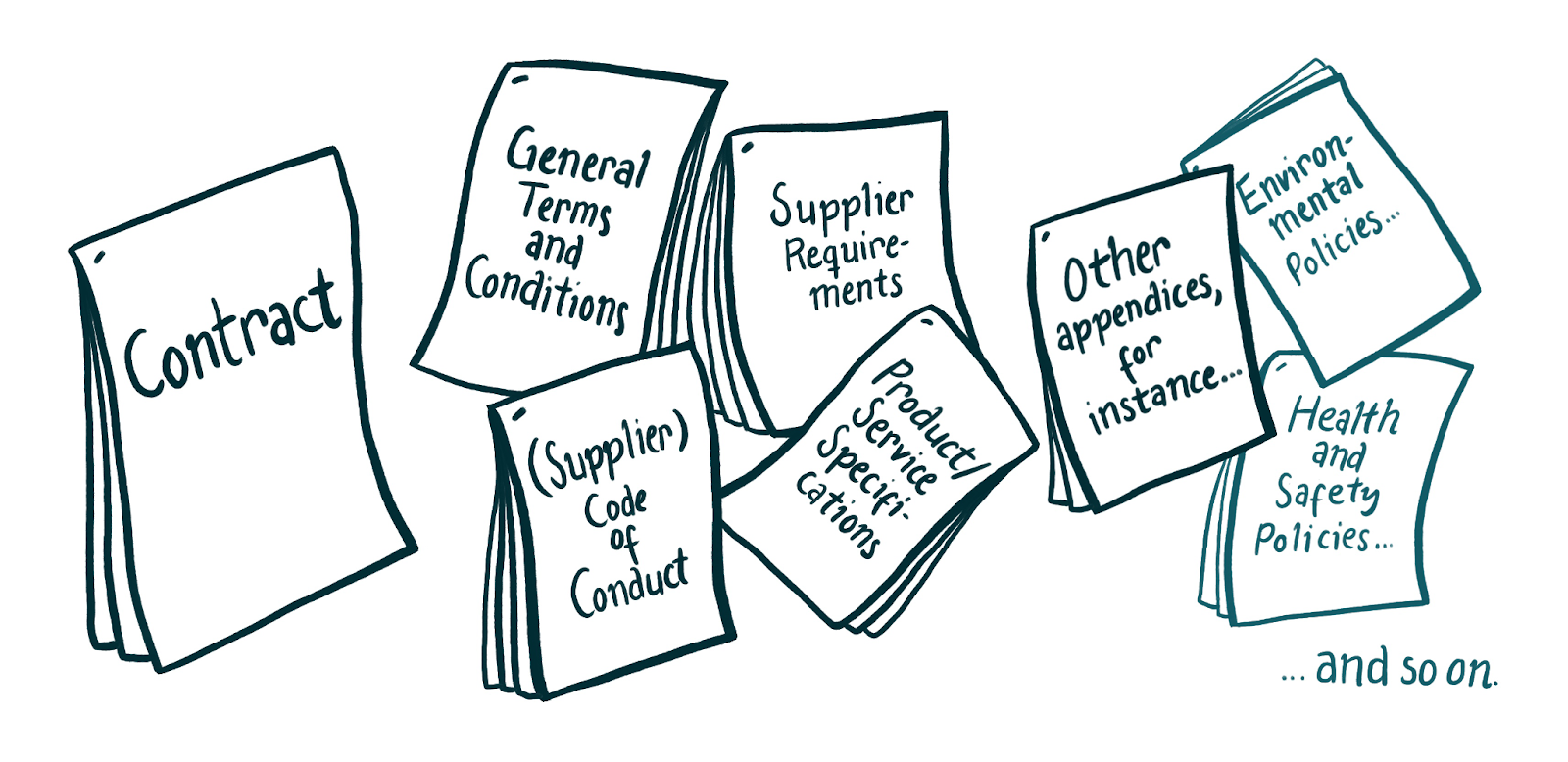 A pile of documents: a contract, general terms and conditions, code of conducts, and other appendices, policies and specifications.